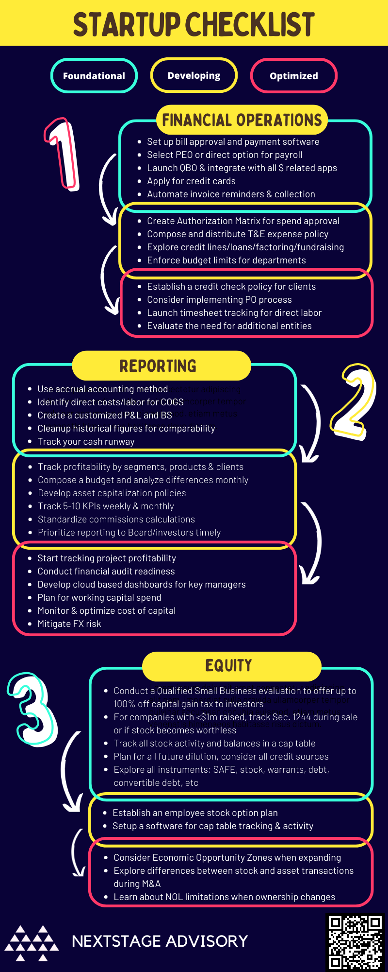 startup checklist for founders and VCs